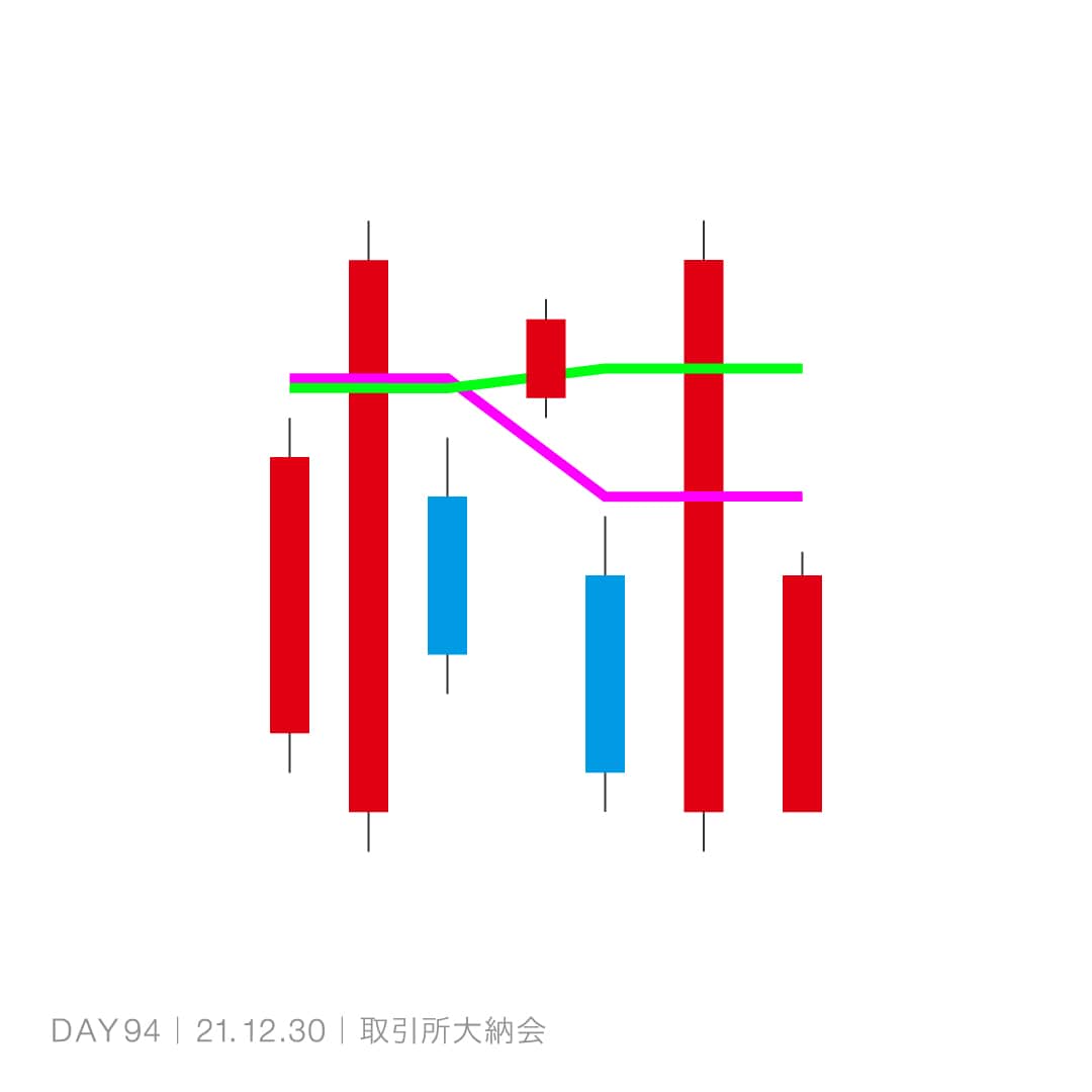 211230_取引所大納会