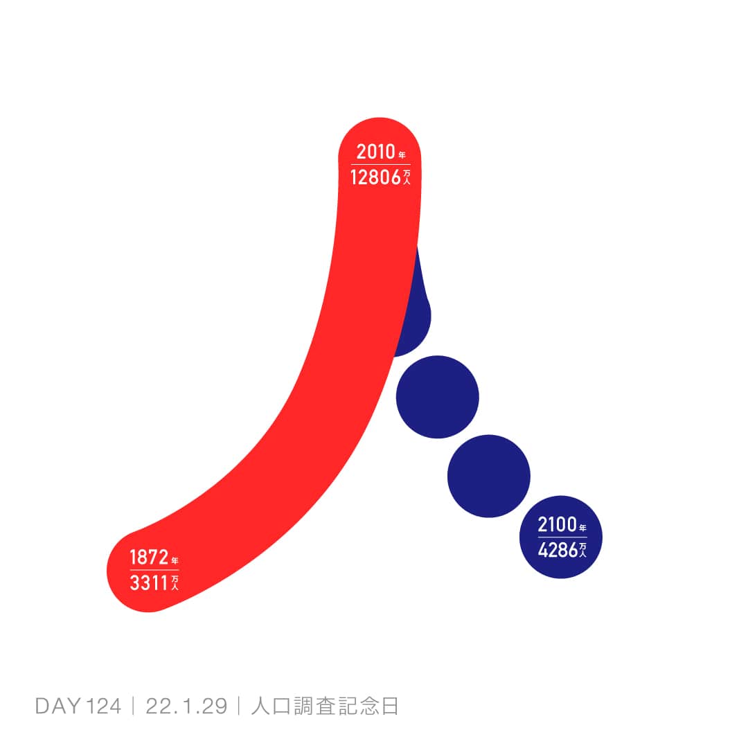 220129_人口調査記念日