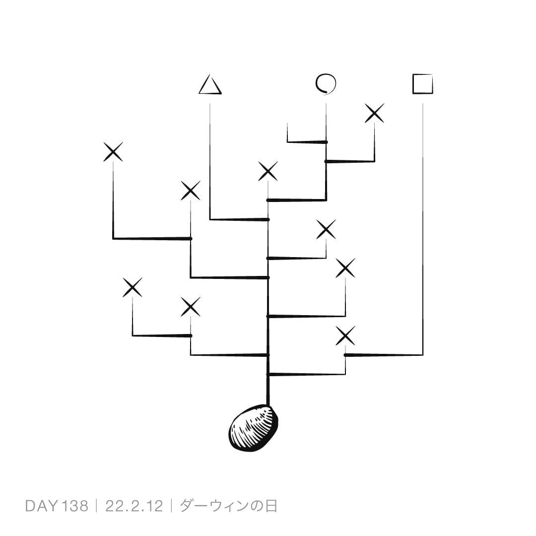 220212_ダーウィンの日